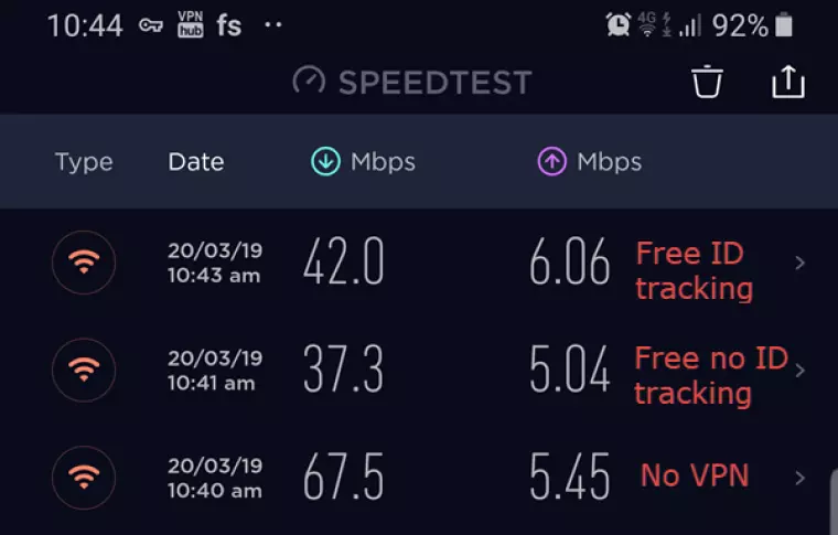 VPNbhub speed test