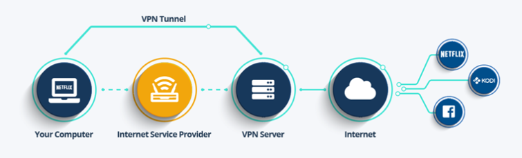 What's a VPN and Why use one? | Beginners with examples