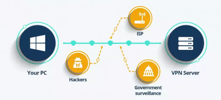how a VPN works