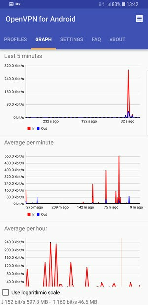 분당 OpenVPN 대역폭 로그