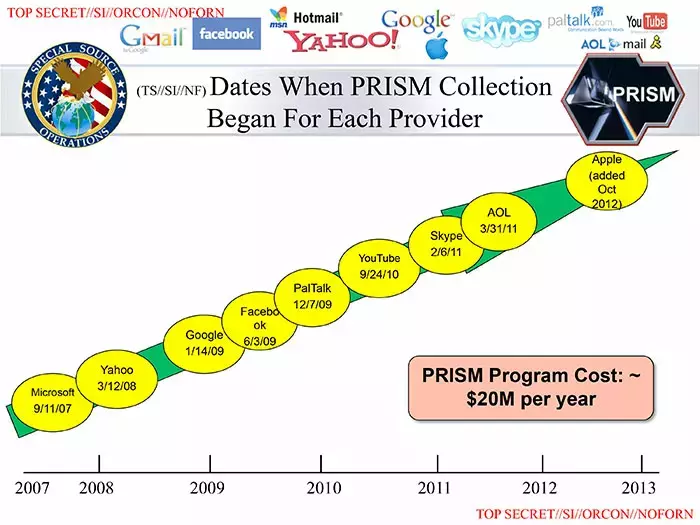 1 prism