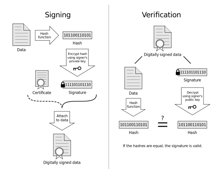 Pgp signature как проверить windows