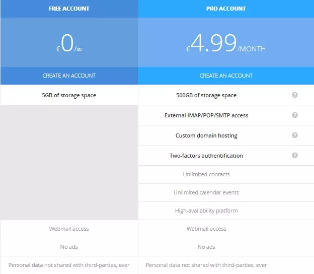 free and paid versions of the service