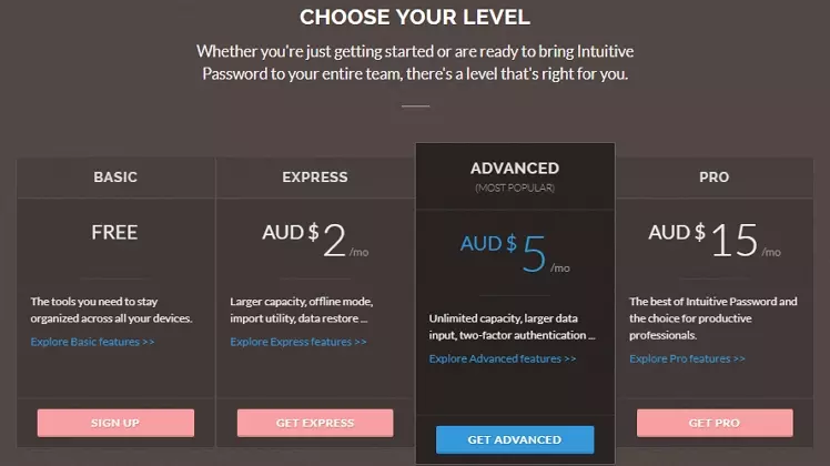 Intuitive Password Pricing