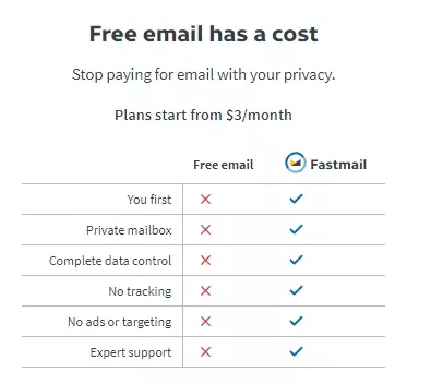 free vs paid version of the service