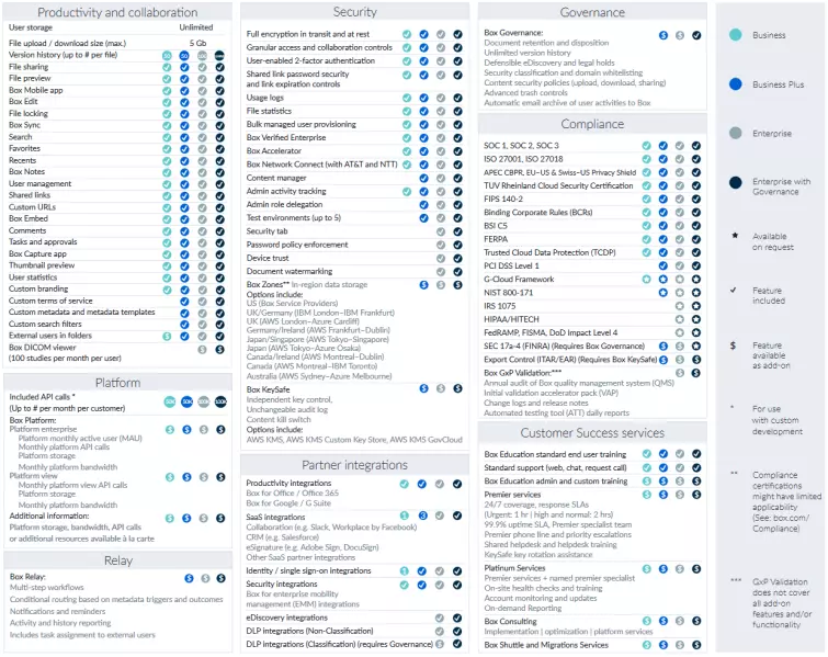 Features offered by box enterprise