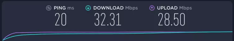 internet speeds without VPN