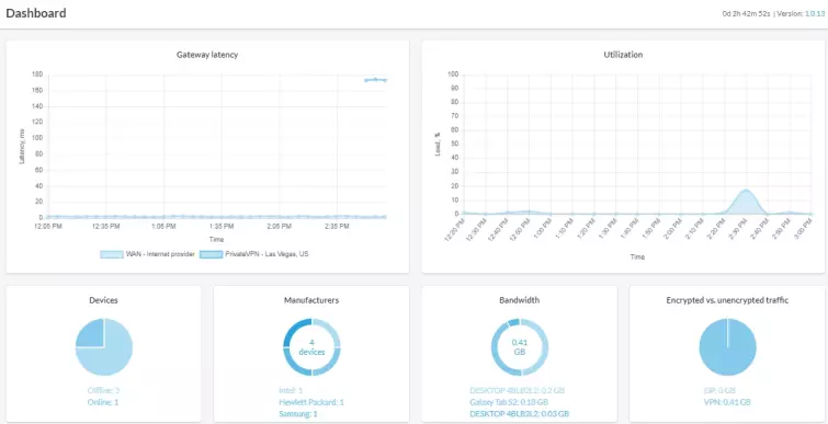 VPN speed performance
