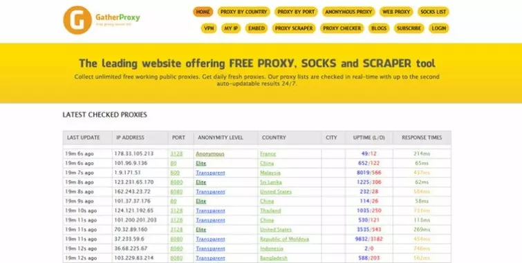 public proxy list 2