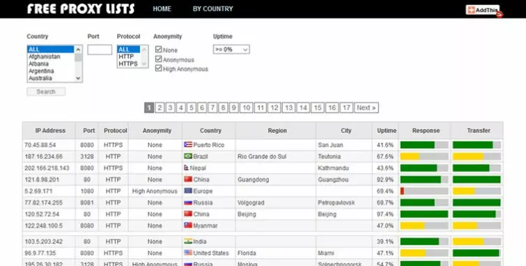 public proxy list