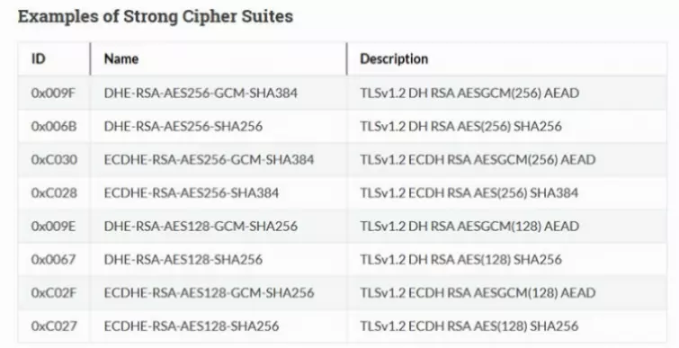 examples of strong cipher suites