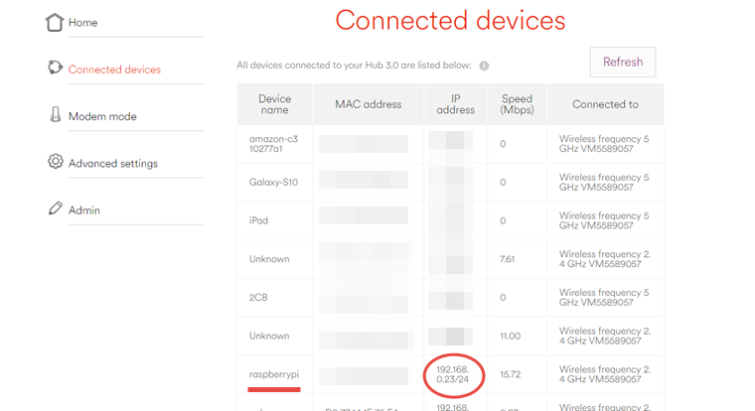 How To Ssh Into A Raspberry Pi Laptrinhx 9753