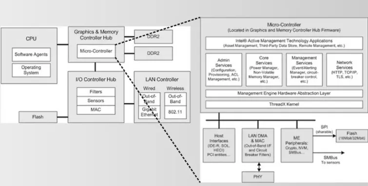 intel management engine