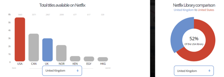 how-to-watch-american-netflix-on-a-smart-tv-laptrinhx