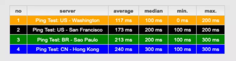 No VPN server details