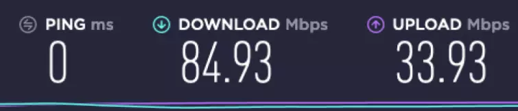 VPN speed connected to london
