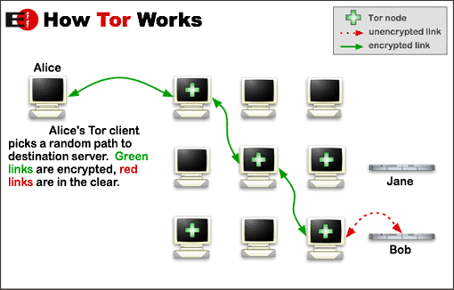 Tor browser and vpn mega установить ли тор браузер mega2web