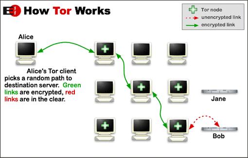 Vpn Vs Tor: What's The Difference In 2023? thumbnail