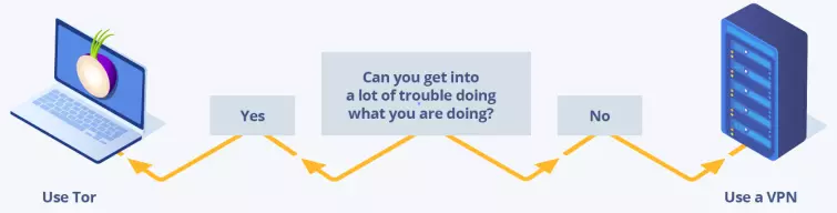 tor vs vpn