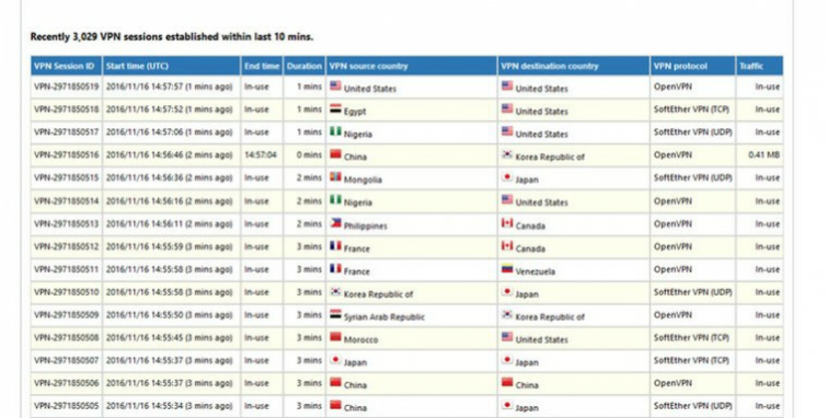 VPNGate Review 2024 Things to know before downloading