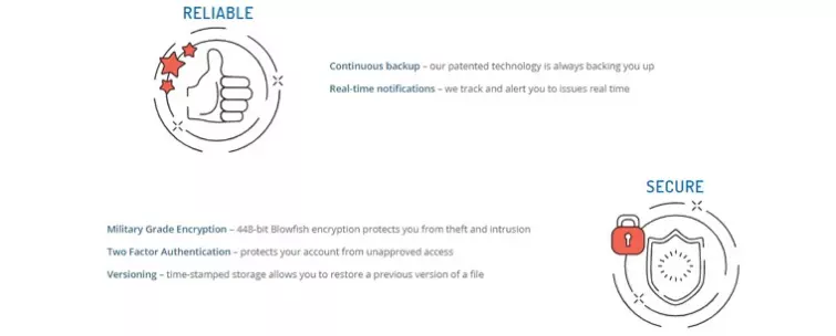 Data Deposit Box Features