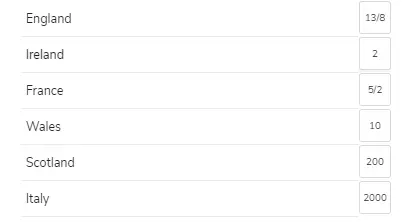 Six Nations 2025 Odds Week 2