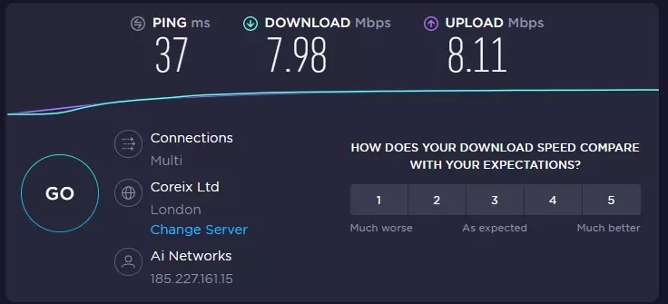 download speeds london