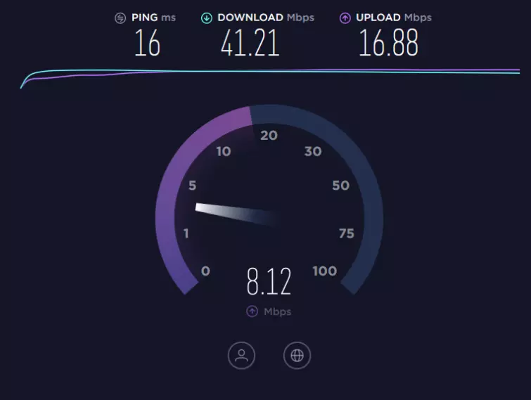 Ookla speed test