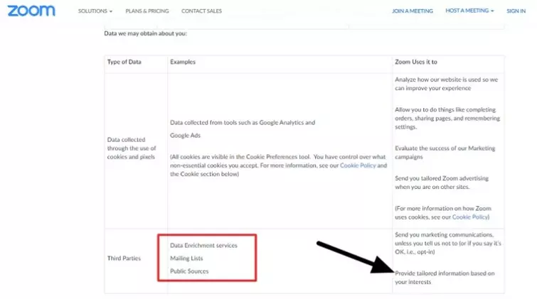 zoom targeted advertisement data collection