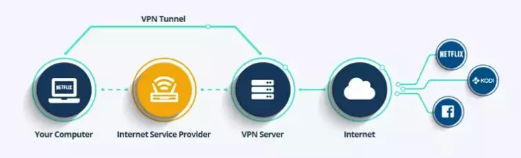how vpn works 760 content image default
