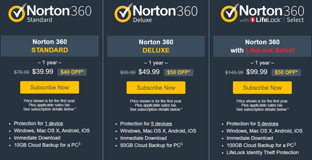 Norton 360 Review 2023 It Has Everything But Is Worth It