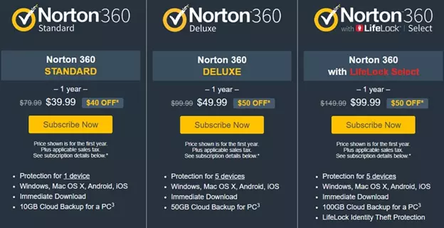 Norton Prices