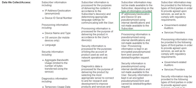 Description of the data they collect