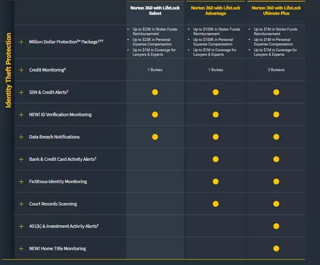 Lifelock plus features