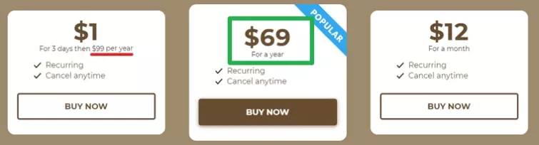 AnonymousVPN pricing