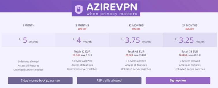 Plans de tarification Azire VPN
