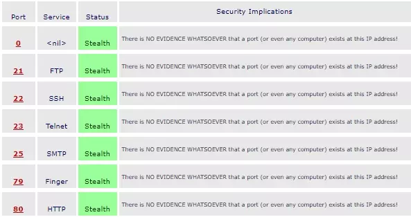 security implications shown in the shieldUP's test