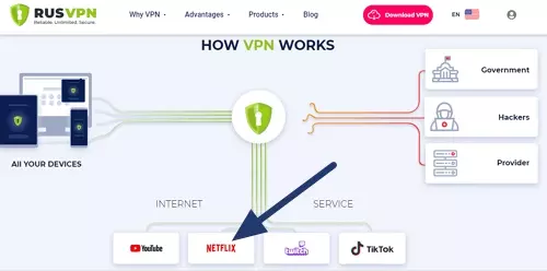 How RussVPN works
