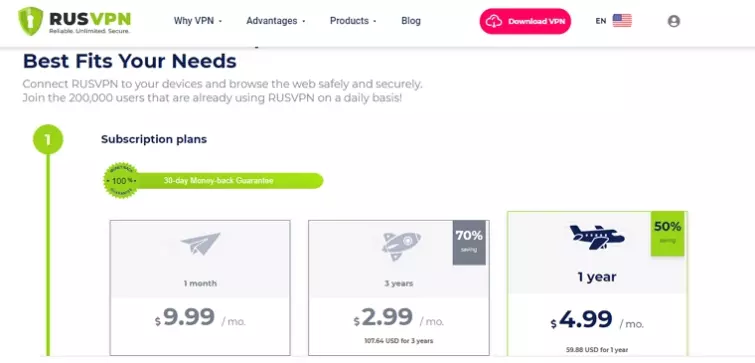 RussVPN pricing