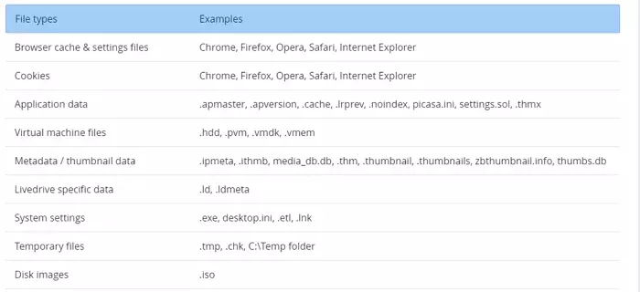 a list of the excluded file types