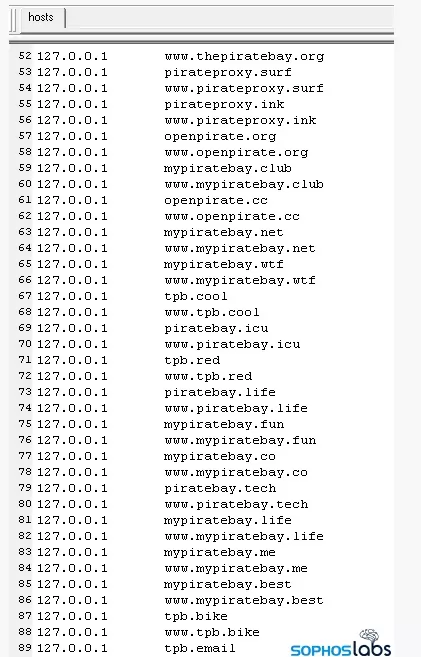 Sophos labs list of blocked websites