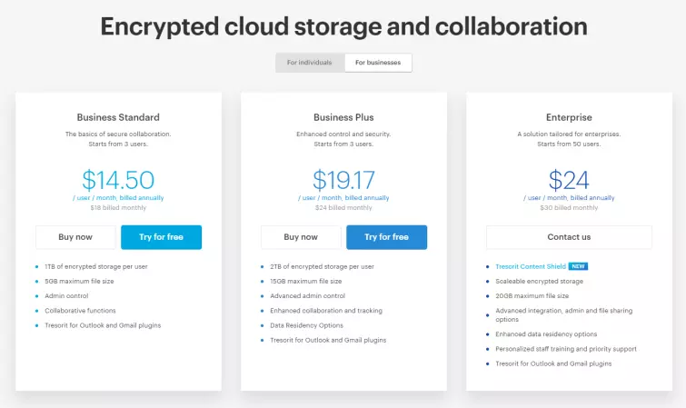 Tresorit business plan pricing levels