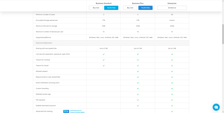 tresorit microsoft onedrive price