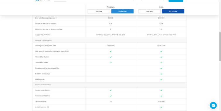 tresorit microsoft onedrive price