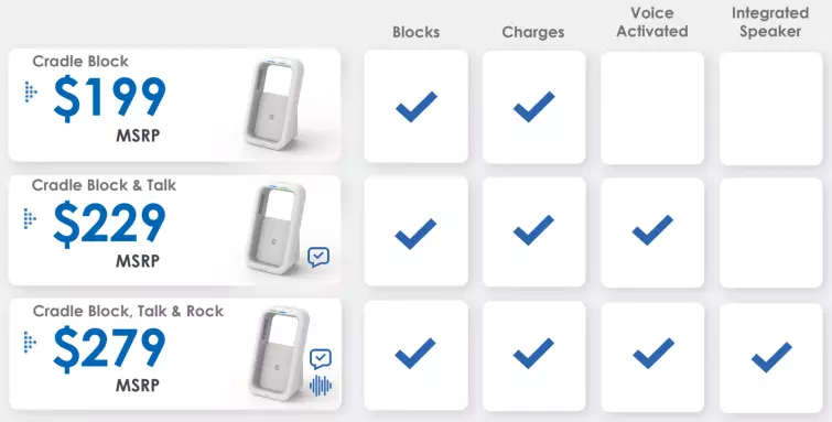 Pozio cradle pricing Pozio cradle pricing