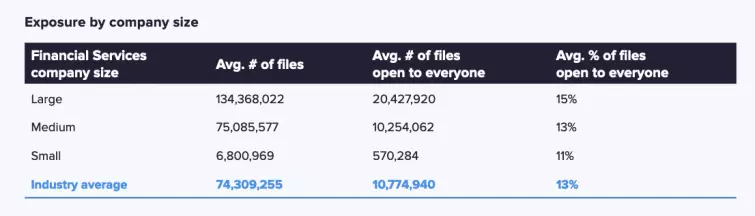 Exposure by company size report Exposure by company size report