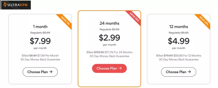 UltraVPN pricing