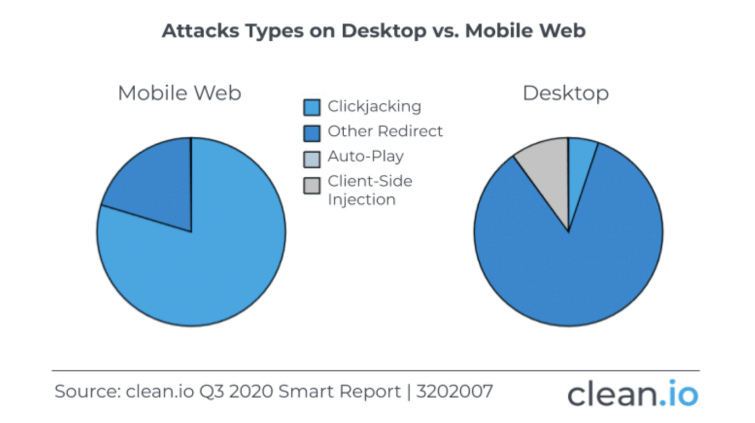 Attack type on desktop vs. mobile web pie chart