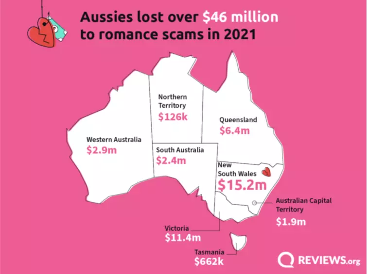 Romance scam losses in Australia in 2021, presented on a map