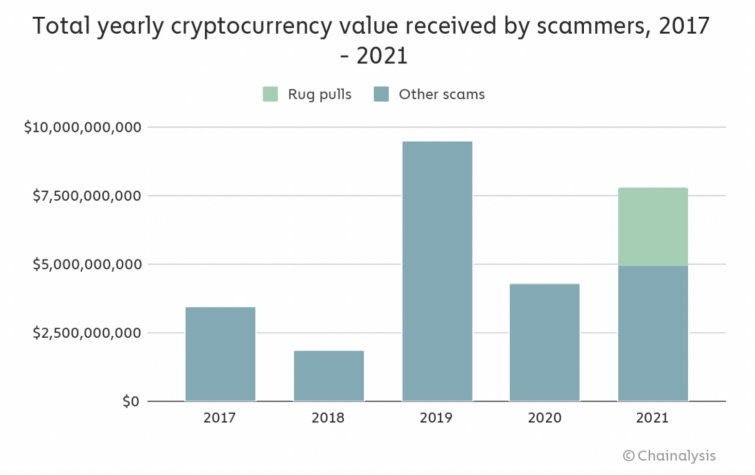 Squid Game' Cryptocurrency Collapses Scammers Steal $2.1 Million